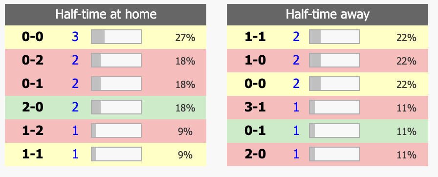 Over/Under 2.5 Goals strategy - Profitable Betting Strategies by WhaleBets